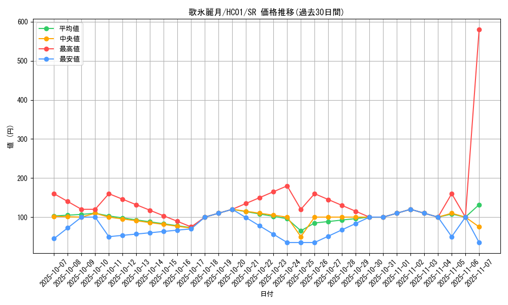 card_2016_series_4322_rarity_3_graph