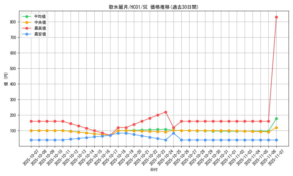 card_2016_series_4322_rarity_5_graph