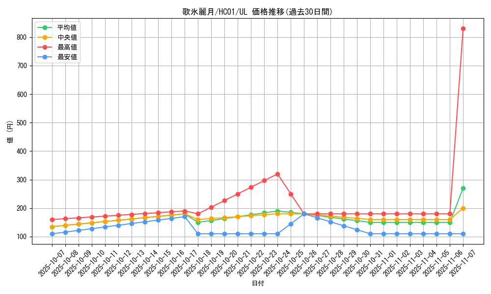 card_2016_series_4322_rarity_77_graph