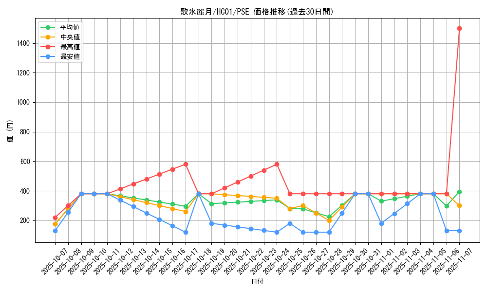 card_2016_series_4322_rarity_8_graph