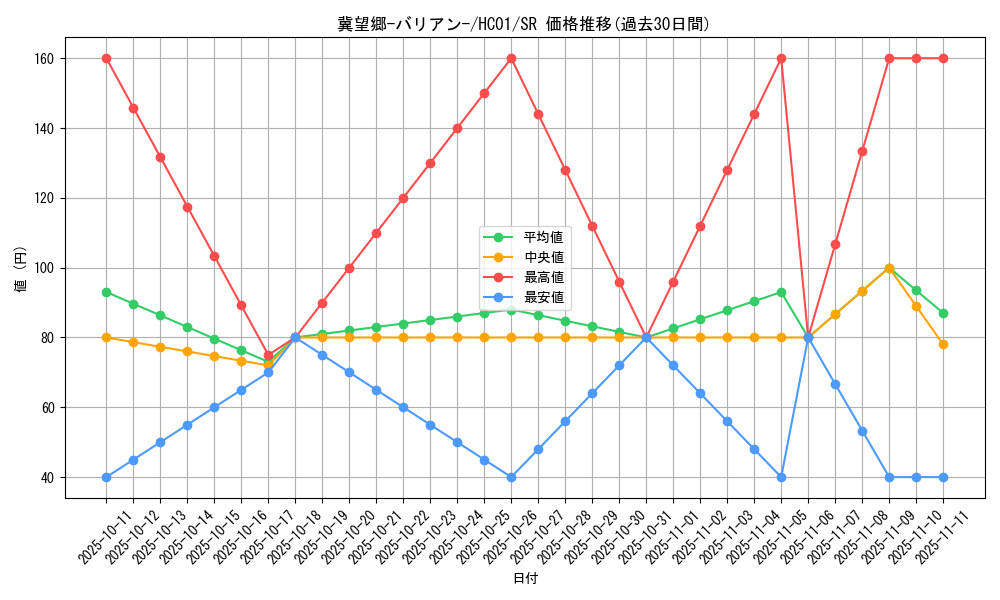 card_2017_series_4322_rarity_3_graph