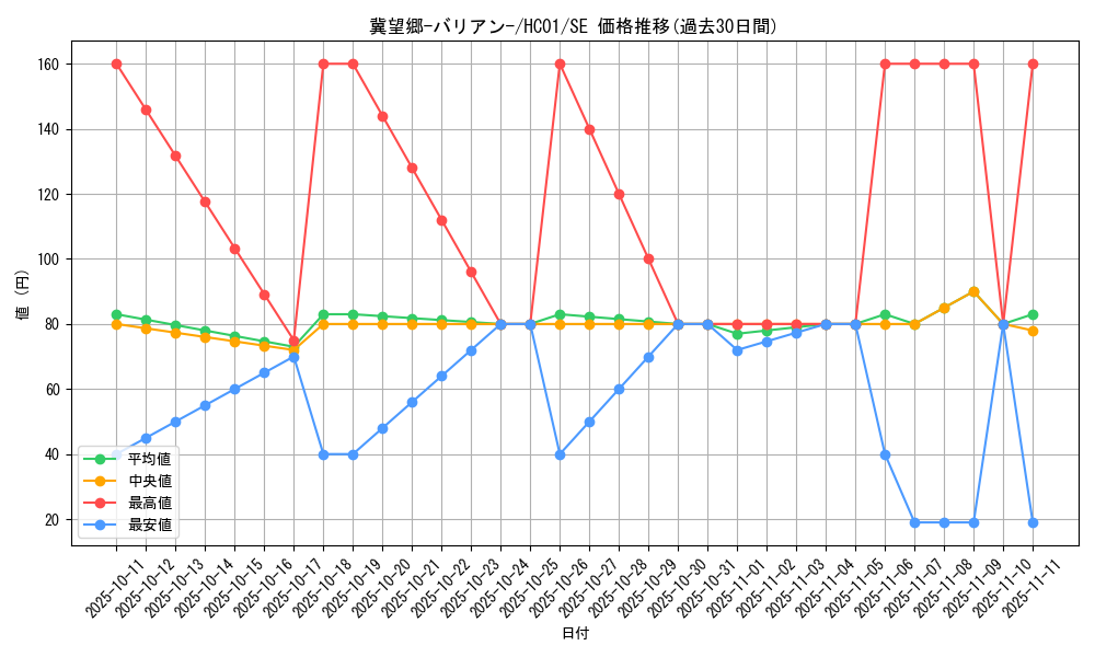 card_2017_series_4322_rarity_5_graph