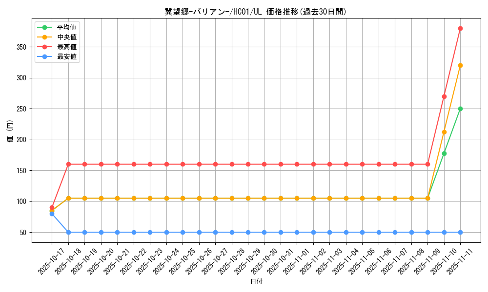 card_2017_series_4322_rarity_77_graph