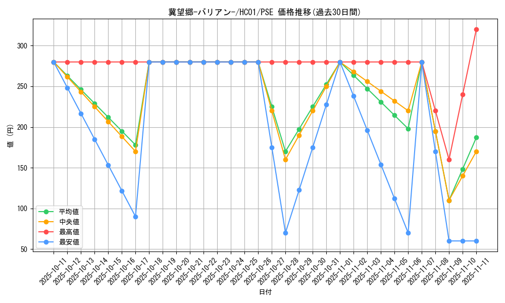 card_2017_series_4322_rarity_8_graph