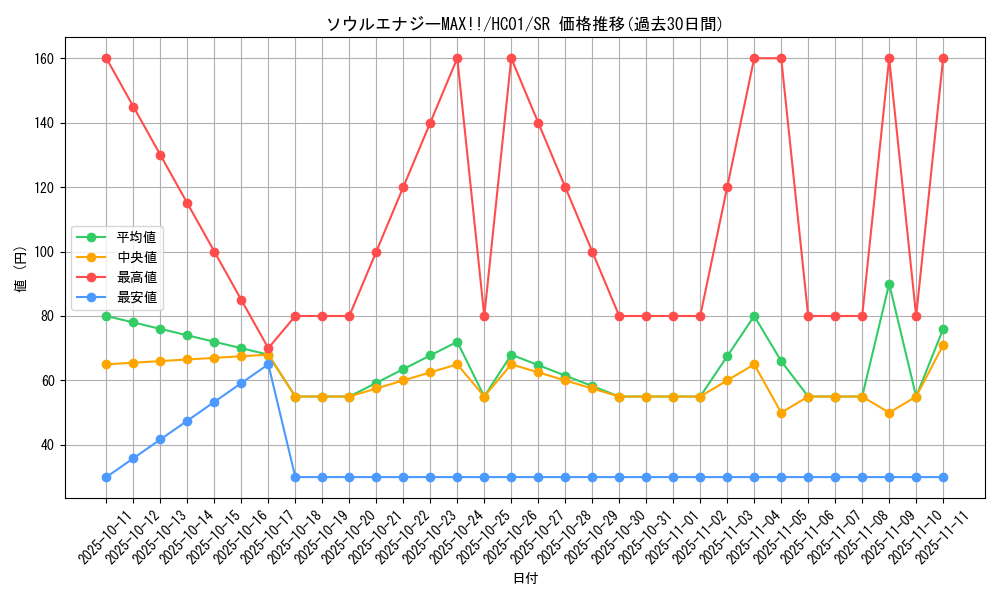 card_2019_series_4322_rarity_3_graph