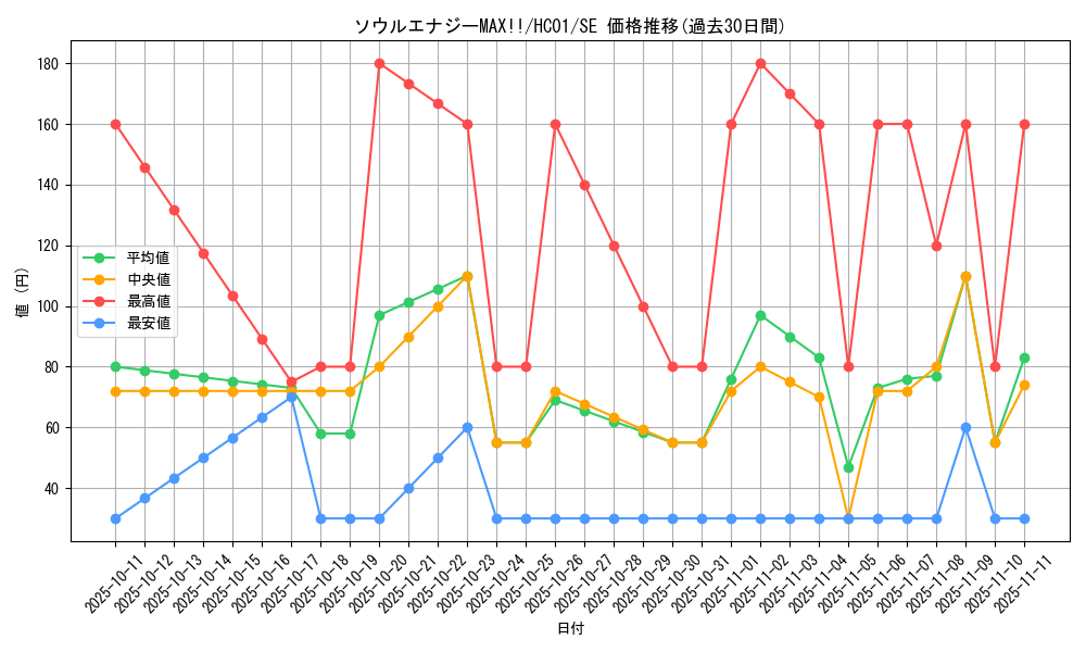 card_2019_series_4322_rarity_5_graph
