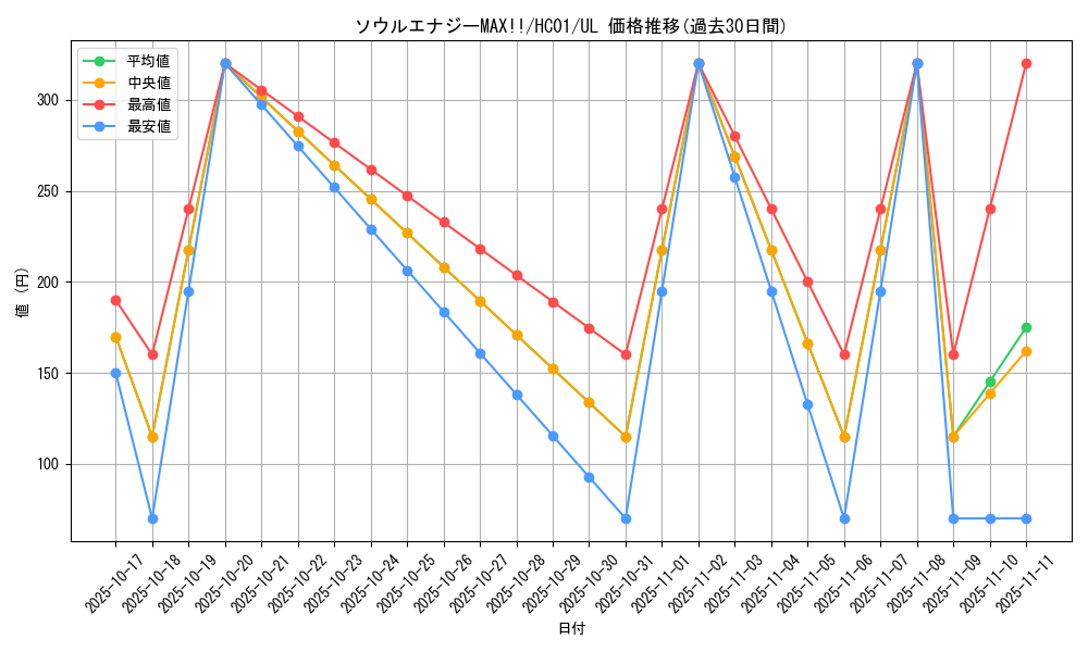 card_2019_series_4322_rarity_77_graph