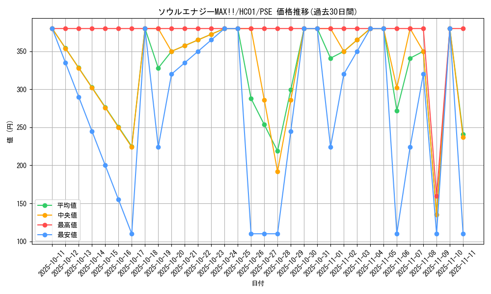 card_2019_series_4322_rarity_8_graph
