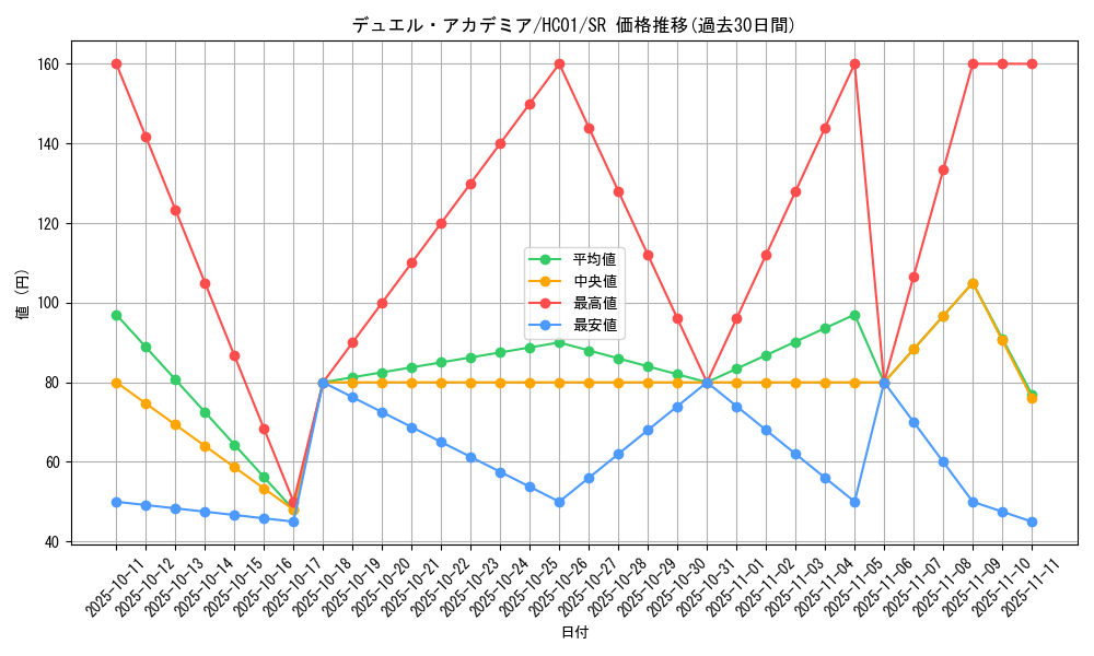 card_2020_series_4322_rarity_3_graph