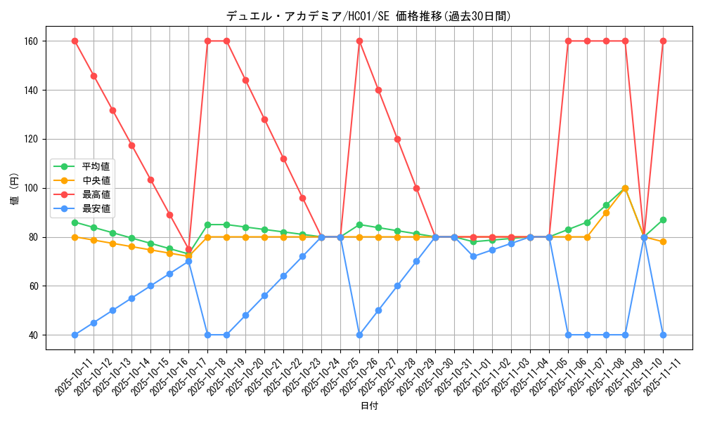 card_2020_series_4322_rarity_5_graph