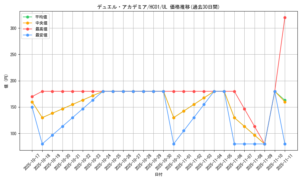 card_2020_series_4322_rarity_77_graph