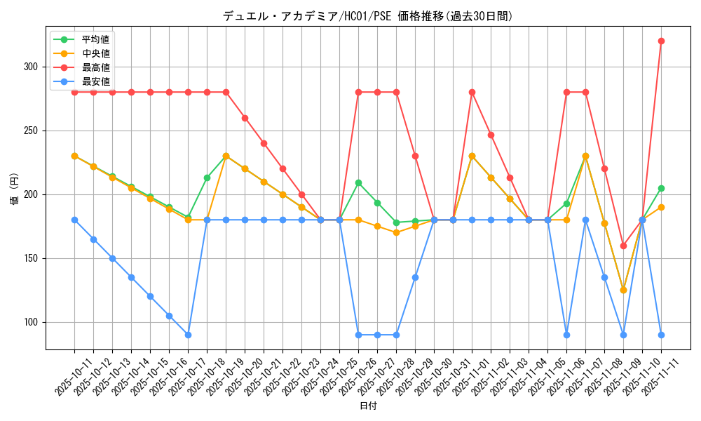 card_2020_series_4322_rarity_8_graph
