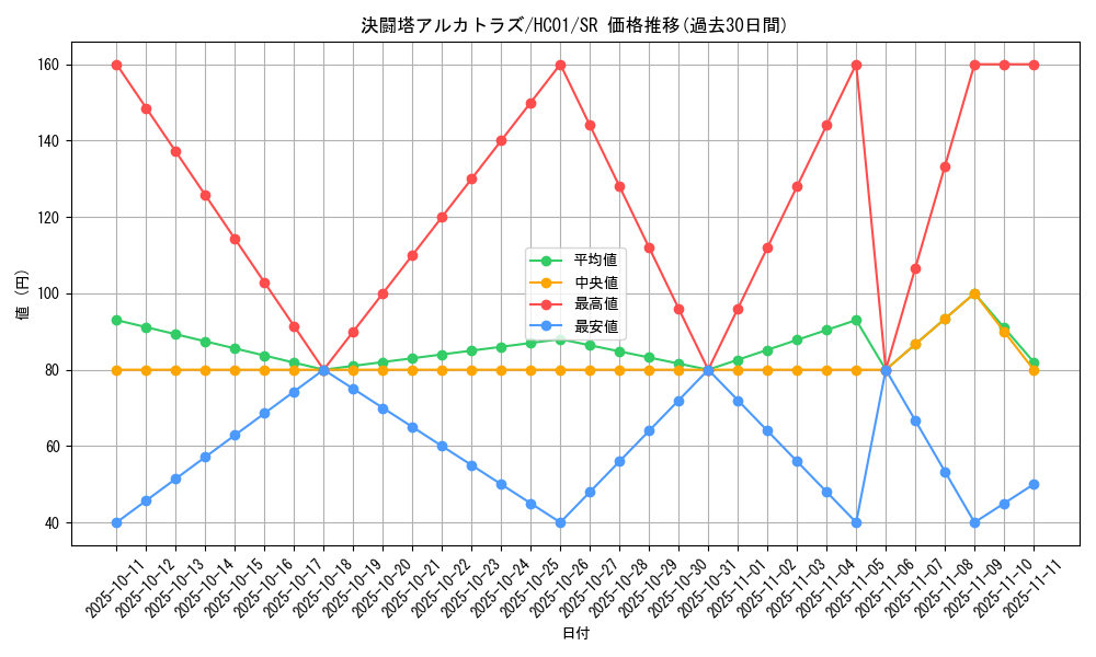 card_2021_series_4322_rarity_3_graph