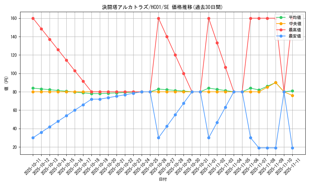 card_2021_series_4322_rarity_5_graph