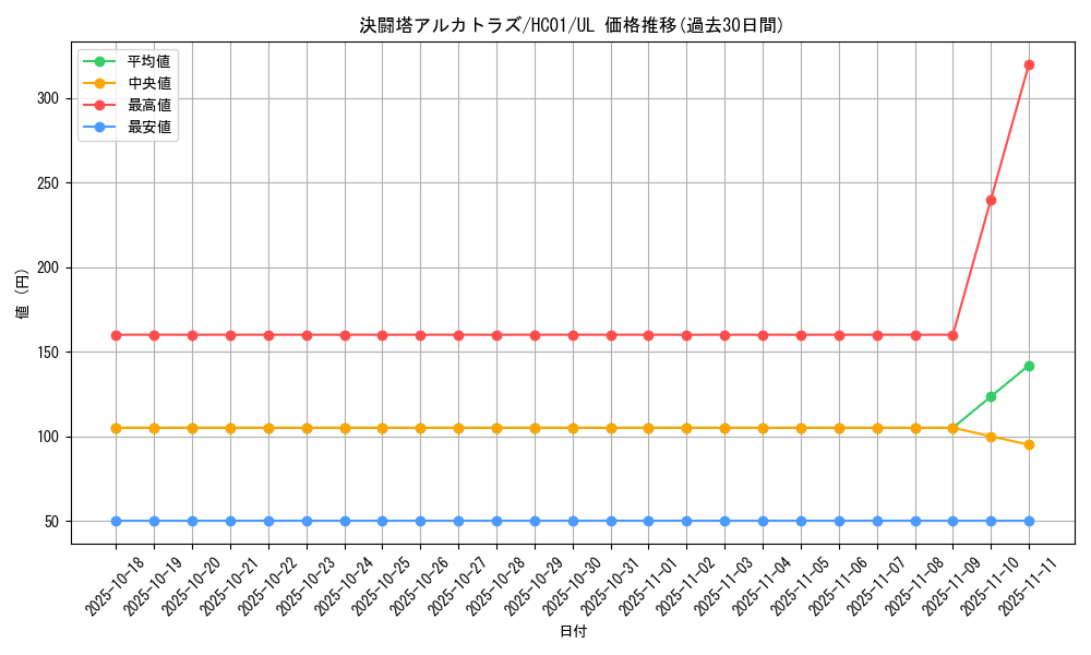 card_2021_series_4322_rarity_77_graph