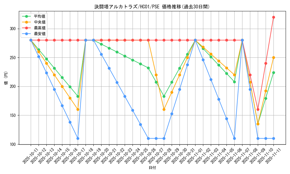 card_2021_series_4322_rarity_8_graph