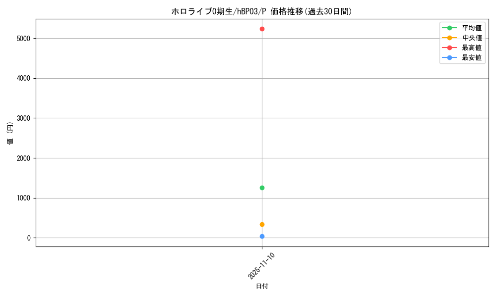 card_202400_series_82276_rarity_239001_graph