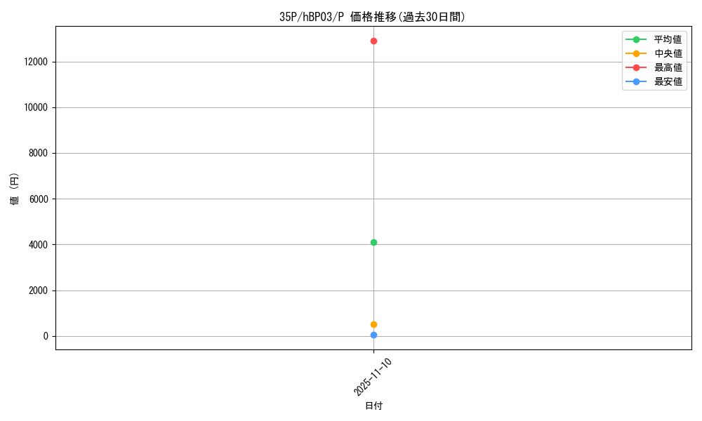 card_202415_series_82276_rarity_239001_graph