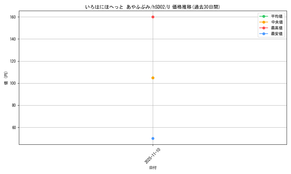 card_202434_series_81099_rarity_238875_graph