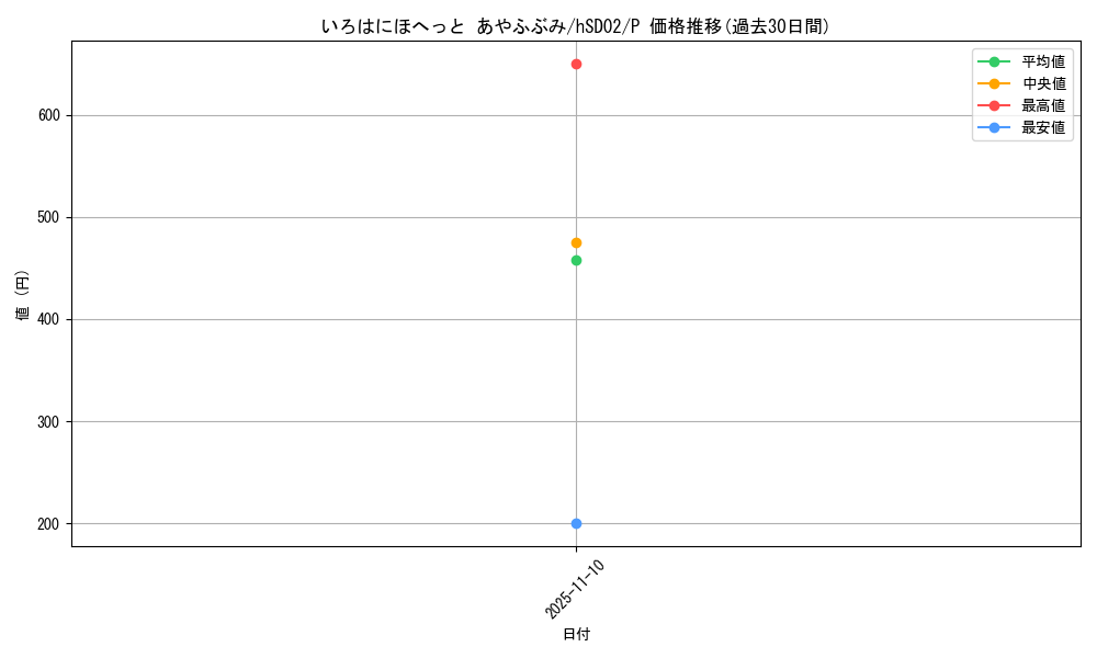 card_202434_series_82293_rarity_239001_graph