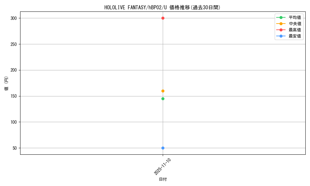 card_202450_series_81102_rarity_238875_graph