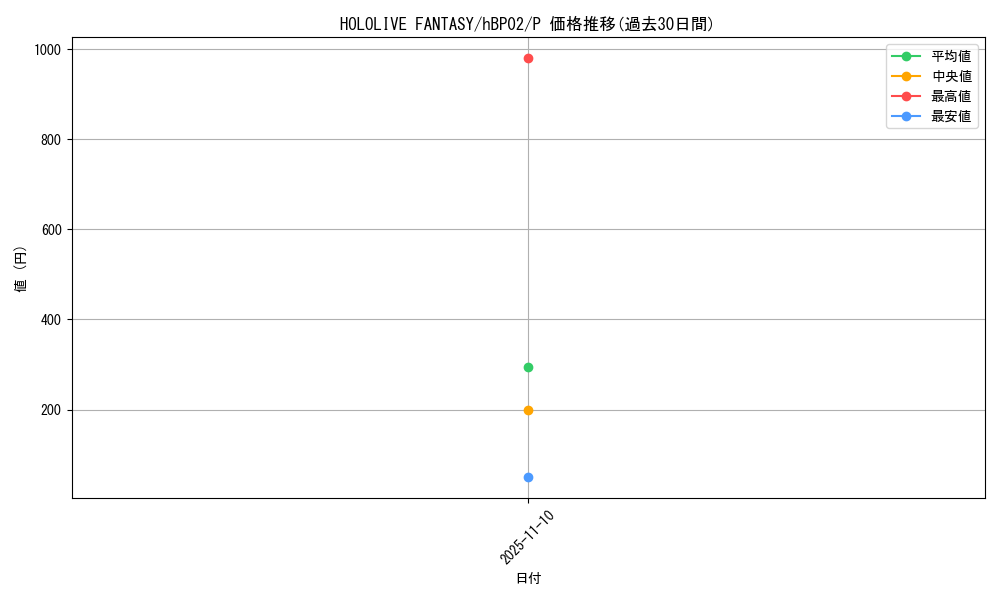 card_202450_series_82274_rarity_239001_graph