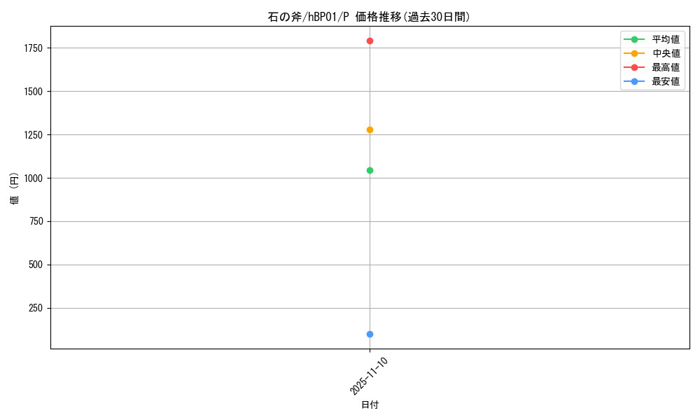 card_202476_series_82267_rarity_239001_graph