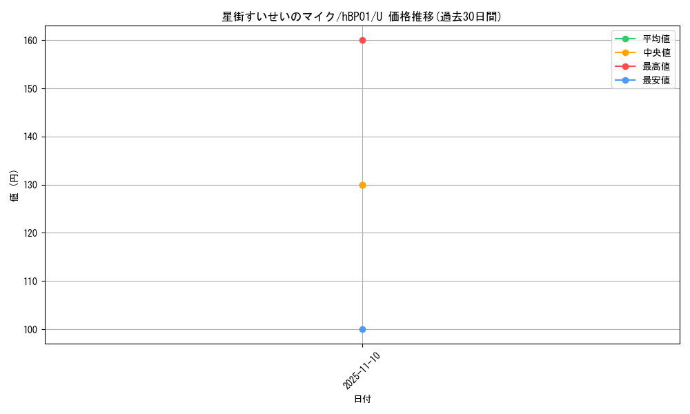 card_202477_series_81133_rarity_238875_graph