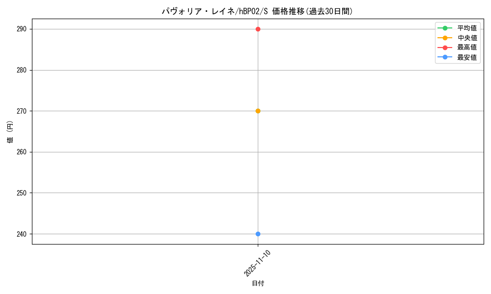 card_202488_series_81102_rarity_240006_graph