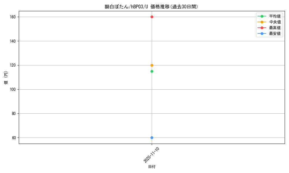 card_202489_series_81384_rarity_238875_graph