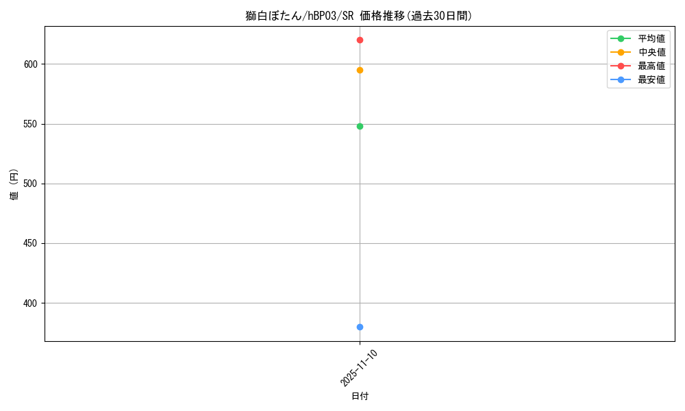 card_202489_series_81384_rarity_240012_graph