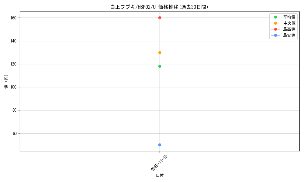 card_202491_series_81309_rarity_238875_graph