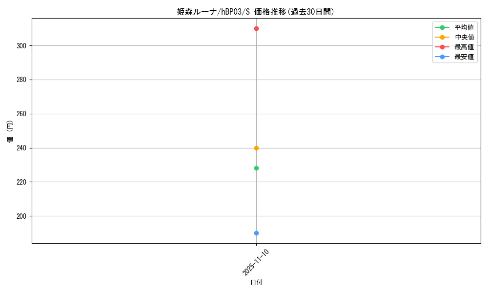 card_202492_series_81384_rarity_240006_graph