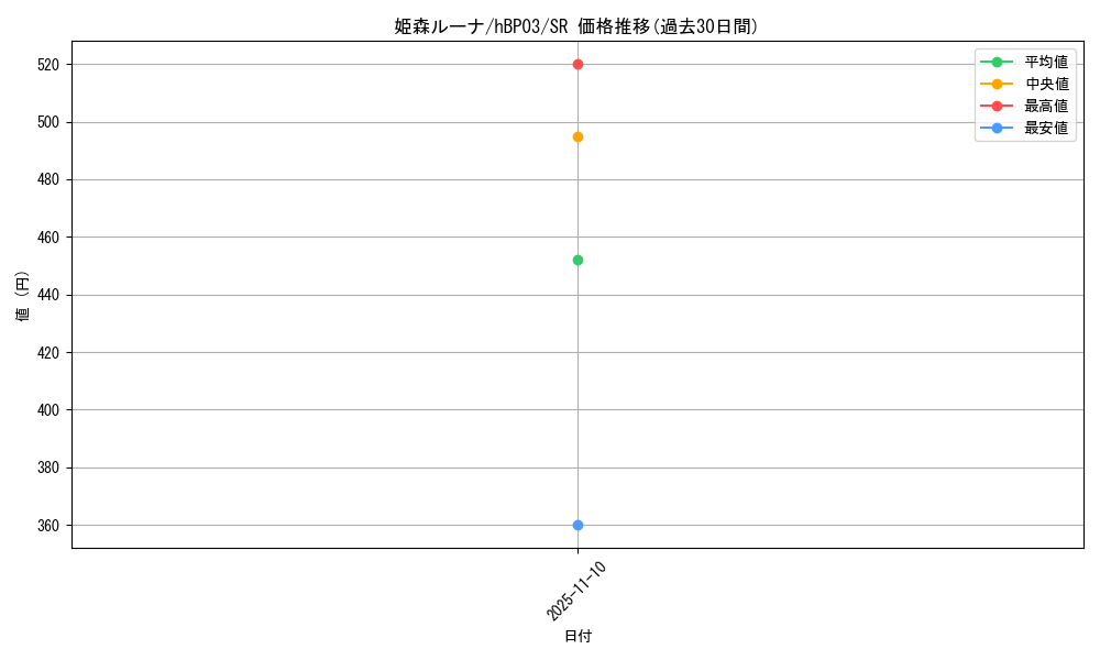 card_202492_series_81384_rarity_240012_graph