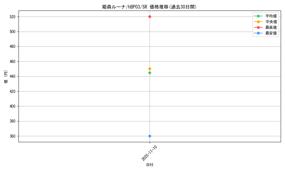 card_202492_series_81384_rarity_240012_graph