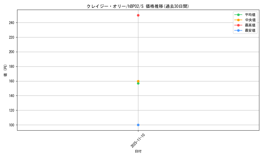 card_202493_series_81102_rarity_240006_graph