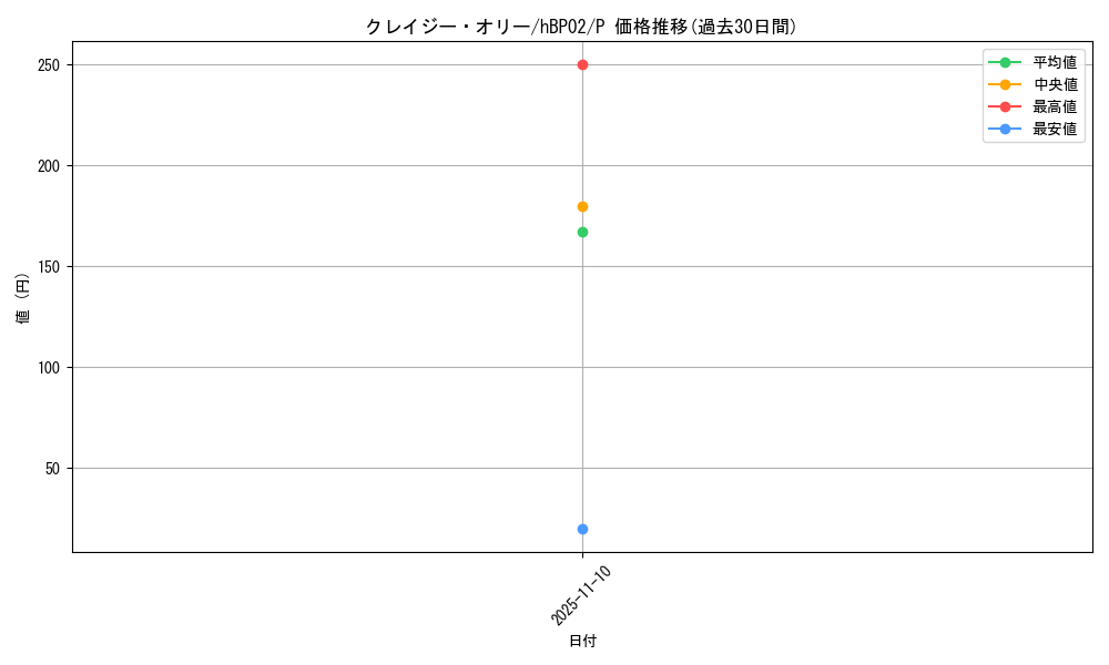 card_202493_series_82274_rarity_239001_graph