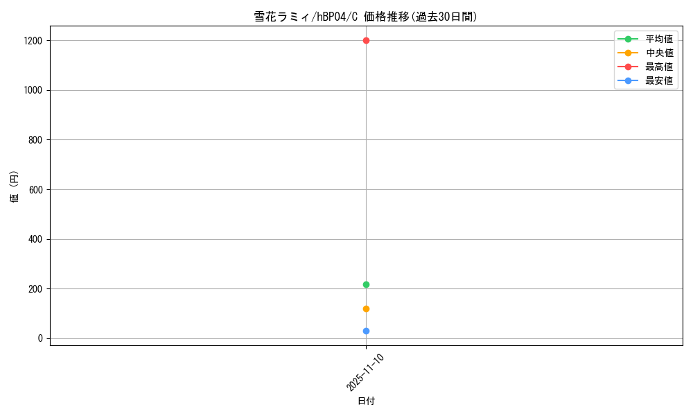 card_202497_series_81882_rarity_238873_graph