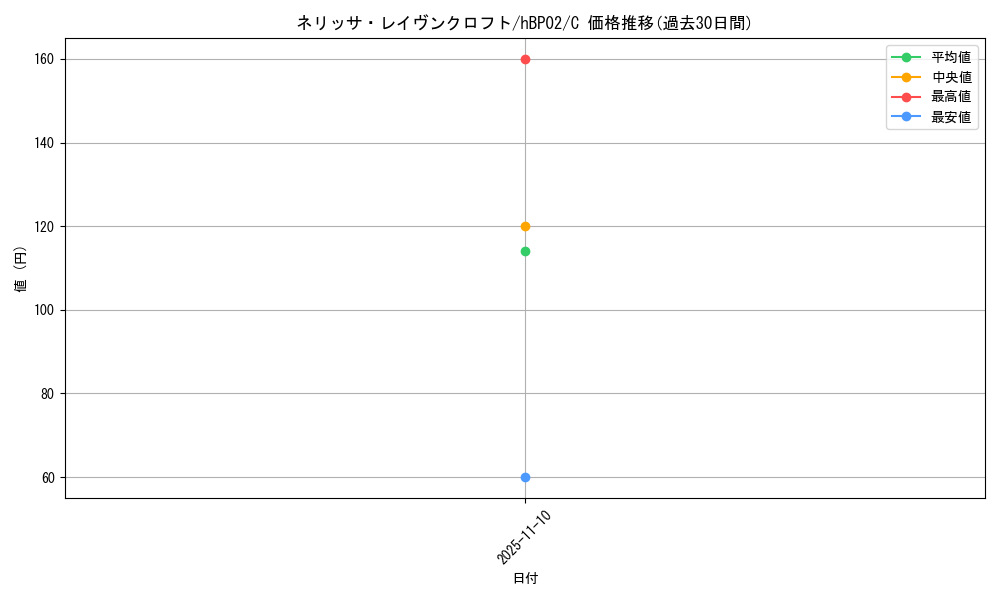 card_202498_series_81309_rarity_238873_graph