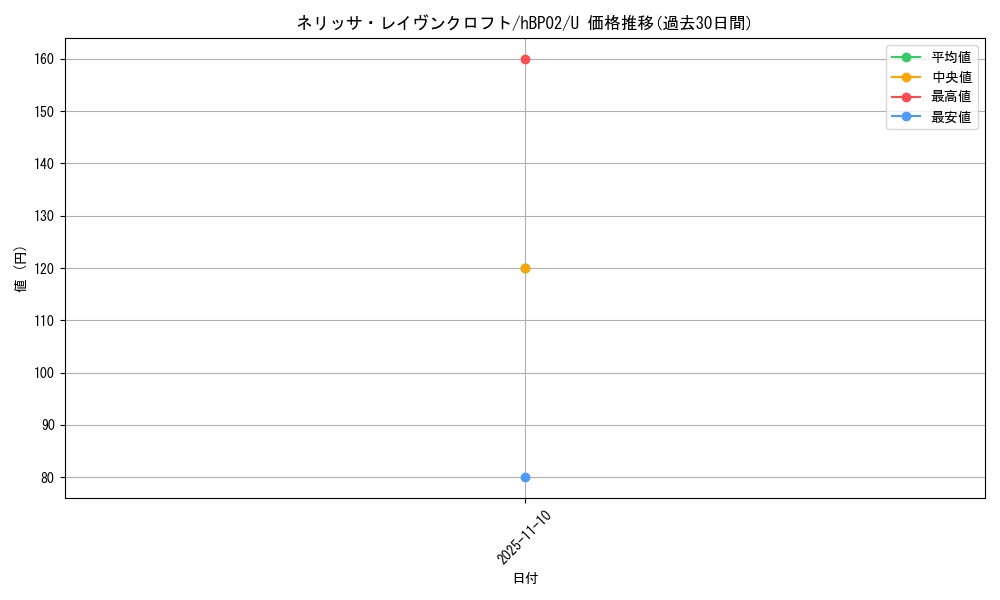 card_202498_series_81309_rarity_238875_graph