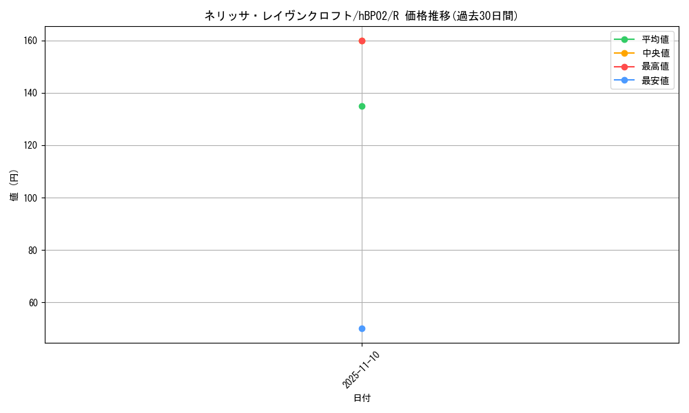 card_202498_series_81309_rarity_238950_graph