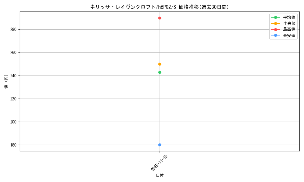 card_202498_series_81309_rarity_240006_graph