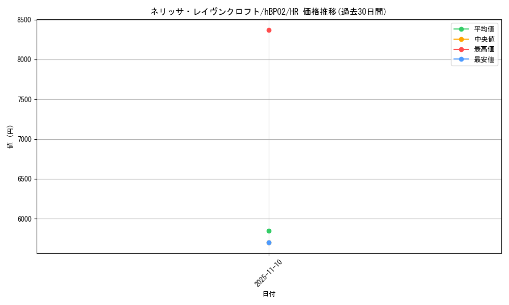 card_202498_series_81317_rarity_240172_graph