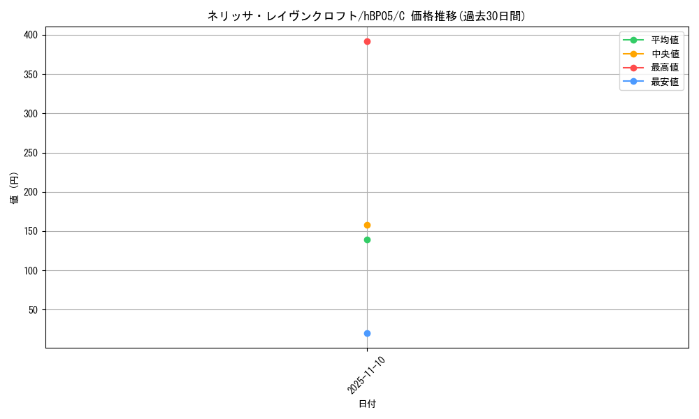 card_202498_series_81969_rarity_238873_graph