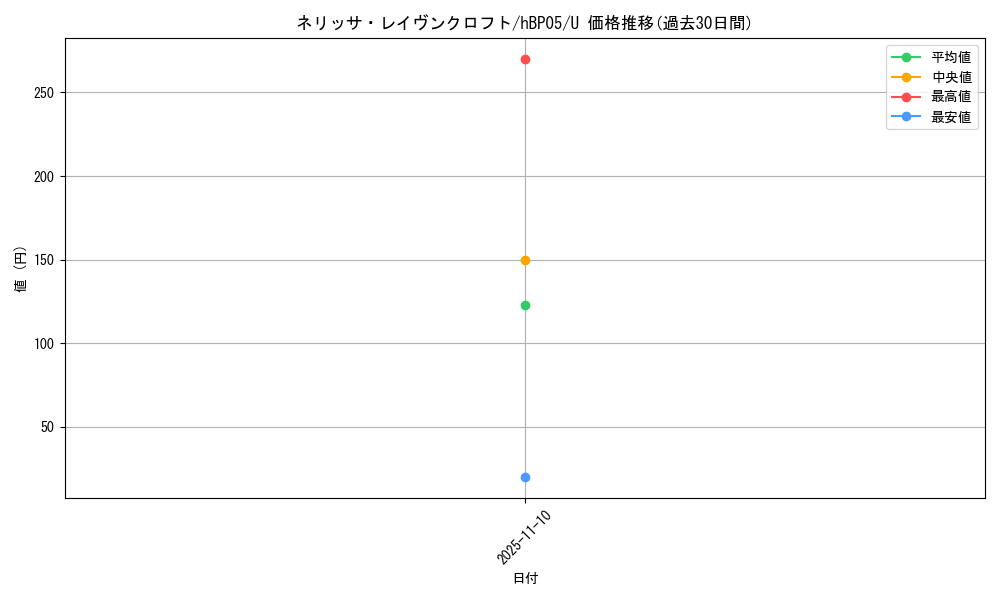 card_202498_series_81969_rarity_238875_graph