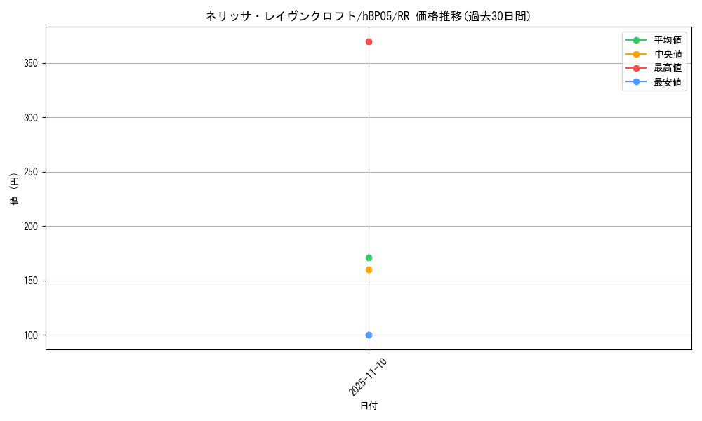 card_202498_series_81969_rarity_239054_graph