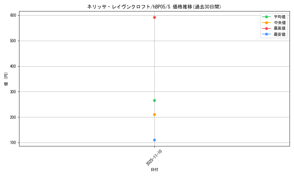 card_202498_series_81969_rarity_240006_graph