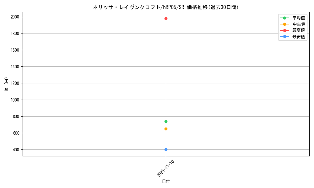 card_202498_series_81969_rarity_240012_graph