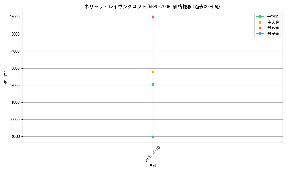 card_202498_series_81969_rarity_240144_graph