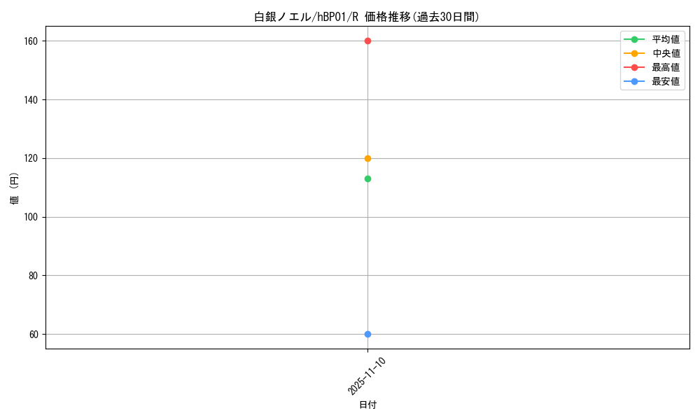 card_202499_series_81195_rarity_238950_graph